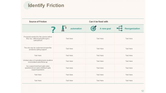 Marketing Pipeline Vs Cog Ppt PowerPoint Presentation Complete Deck With Slides