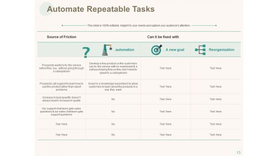Marketing Pipeline Vs Cog Ppt PowerPoint Presentation Complete Deck With Slides