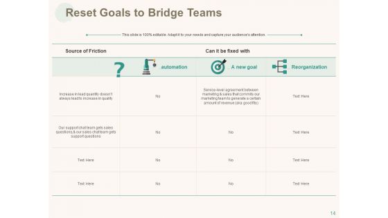 Marketing Pipeline Vs Cog Ppt PowerPoint Presentation Complete Deck With Slides