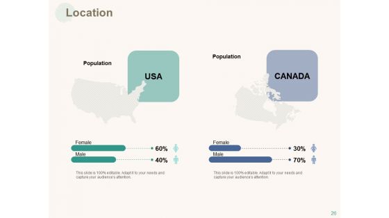 Marketing Pipeline Vs Cog Ppt PowerPoint Presentation Complete Deck With Slides