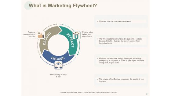 Marketing Pipeline Vs Cog Ppt PowerPoint Presentation Complete Deck With Slides