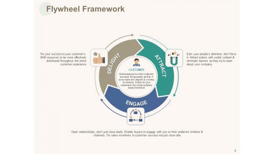 Marketing Pipeline Vs Cog Ppt PowerPoint Presentation Complete Deck With Slides