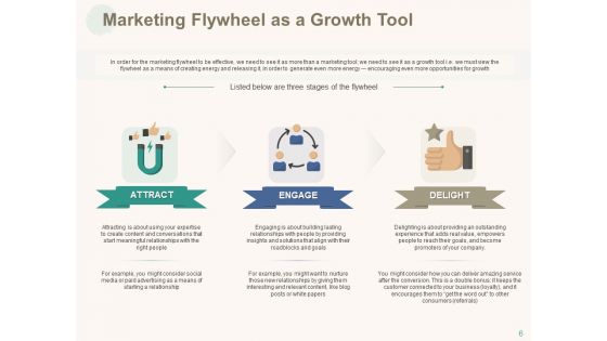Marketing Pipeline Vs Cog Ppt PowerPoint Presentation Complete Deck With Slides