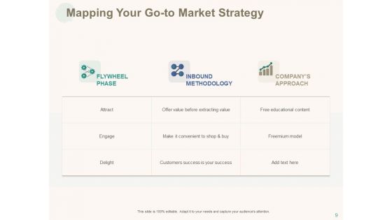 Marketing Pipeline Vs Cog Ppt PowerPoint Presentation Complete Deck With Slides