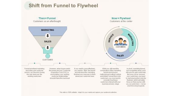 Marketing Pipeline Vs Cog Shift From Funnel To Flywheel Ppt Pictures Clipart Images PDF