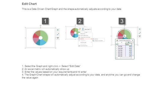 Marketing Plan And Budget Powerpoint Show
