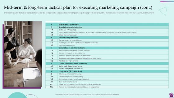 Marketing Plan And Its Implementation In Property Industry Ppt PowerPoint Template BP MD