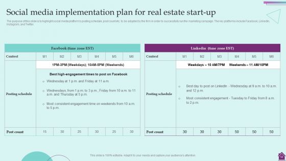 Marketing Plan And Its Implementation In Property Industry Ppt PowerPoint Template BP MD