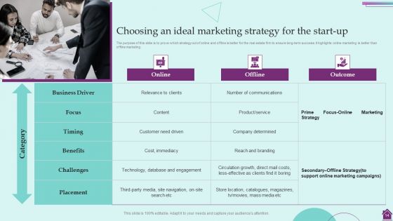 Marketing Plan And Its Implementation In Property Industry Ppt PowerPoint Template BP MD
