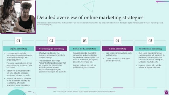 Marketing Plan And Its Implementation In Property Industry Ppt PowerPoint Template BP MD