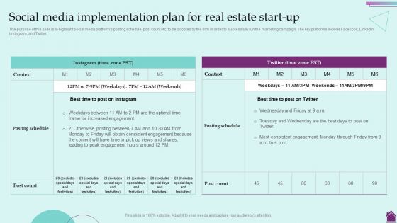 Marketing Plan And Its Implementation Social Media Implementation Plan For Real Background PDF