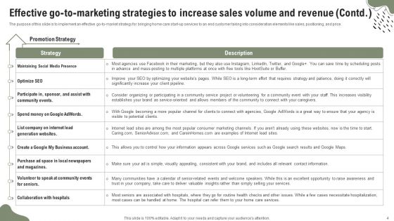 Marketing Plan For A Home Care Start Up Ppt PowerPoint Presentation Complete Deck With Slides