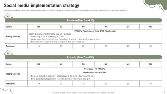 Marketing Plan For A Home Care Start Up Ppt PowerPoint Presentation Complete Deck With Slides