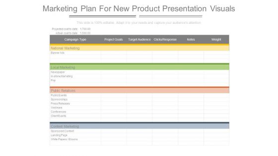 Marketing Plan For New Product Presentation Visuals