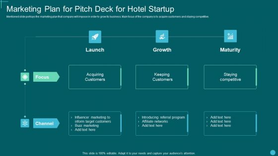 Marketing Plan For Pitch Deck For Hotel Startup Ideas PDF