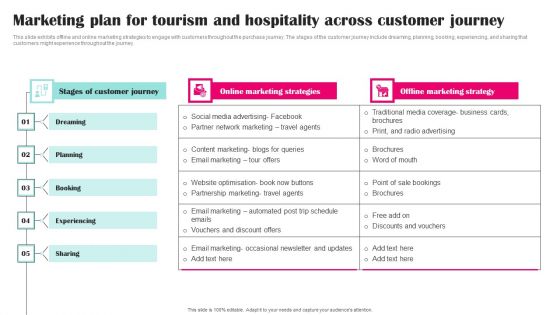 Marketing Plan For Tourism And Hospitality Across Customer Journey Information PDF