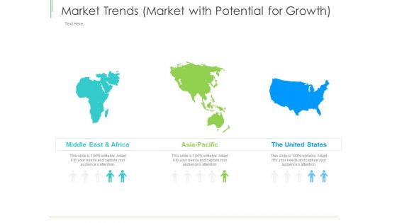 Marketing Plan Implementation Market Trends Market With Potential For Growth Summary PDF