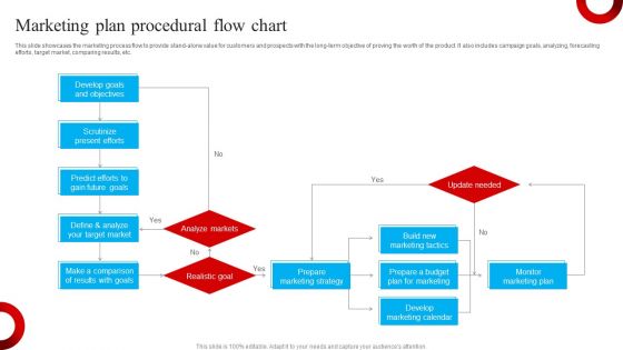 Marketing Plan Procedural Flow Chart Icons PDF