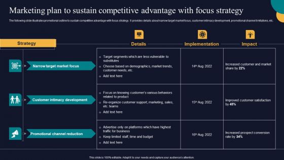 Marketing Plan To Sustain Competitive Advantage With Focus Strategy Tactics To Gain Sustainable Formats PDF