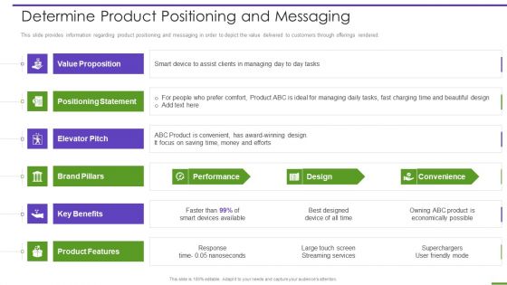 Marketing Playbook To Maximize ROI Determine Product Positioning And Messaging Elements PDF