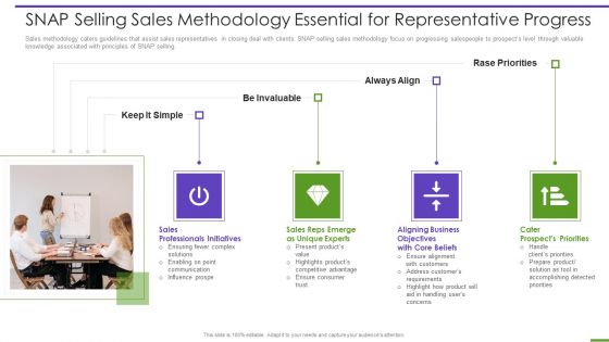 Marketing Playbook To Maximize ROI Snap Selling Sales Methodology Essential For Representative Progress Download PDF Marketing Playbook To Maximize ROI Snap Selling Sales Methodology Essential For Representative Progress Download PDF