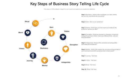 Marketing Positioning Strategies Goal Problem Ppt PowerPoint Presentation Complete Deck