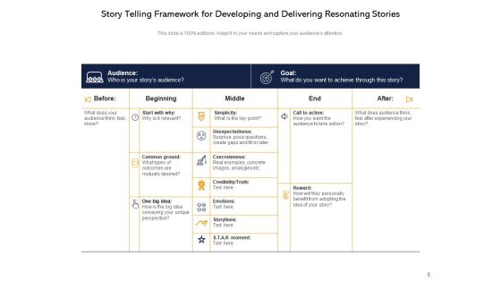 Marketing Positioning Strategies Goal Problem Ppt PowerPoint Presentation Complete Deck