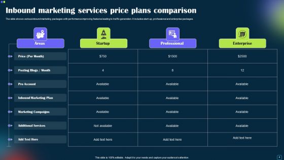 Marketing Pricing Plans Ppt PowerPoint Presentation Complete Deck With Slides