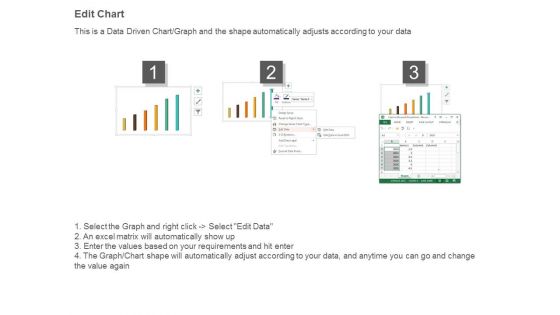Marketing Products Marketing Demand Ppt Sample