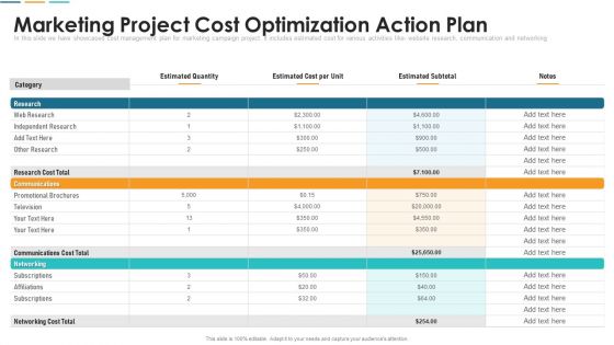 Marketing Project Cost Optimization Action Plan Topics PDF