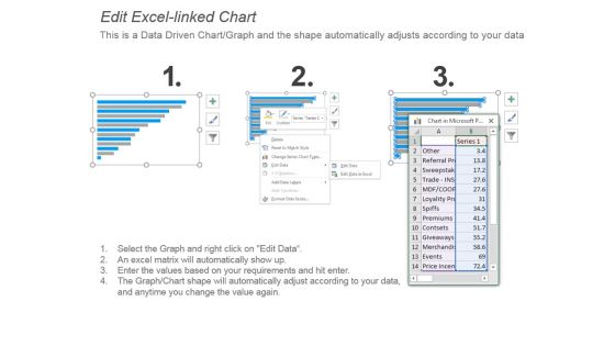 Marketing Promotion Channels Ppt Slide Examples