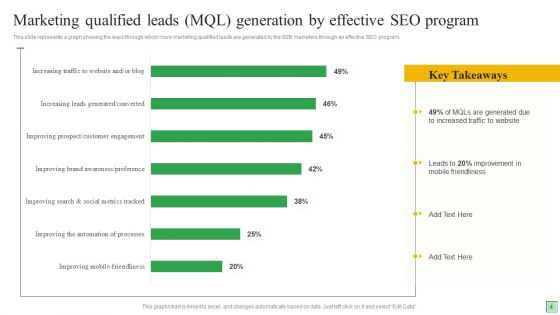 Marketing Qualified Leads Ppt PowerPoint Presentation Complete Deck With Slides