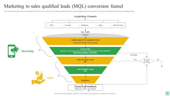 Marketing Qualified Leads Ppt PowerPoint Presentation Complete Deck With Slides