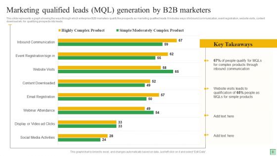 Marketing Qualified Leads Ppt PowerPoint Presentation Complete Deck With Slides