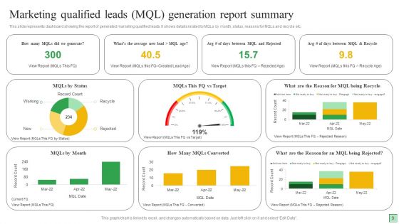 Marketing Qualified Leads Ppt PowerPoint Presentation Complete Deck With Slides