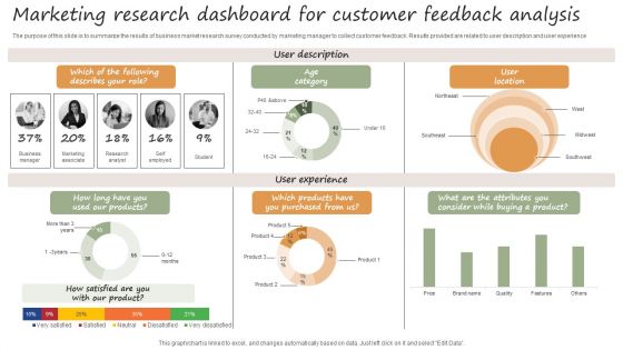 Marketing Research Dashboard For Customer Feedback Analysis Introduction PDF