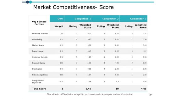 Marketing Resource Management Ppt PowerPoint Presentation Complete Deck With Slides