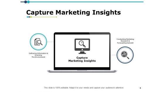 Marketing Resource Management Ppt PowerPoint Presentation Complete Deck With Slides