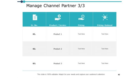 Marketing Resource Management Ppt PowerPoint Presentation Complete Deck With Slides