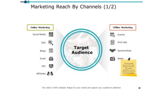 Marketing Resource Management Ppt PowerPoint Presentation Complete Deck With Slides