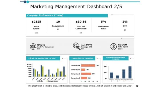 Marketing Resource Management Ppt PowerPoint Presentation Complete Deck With Slides