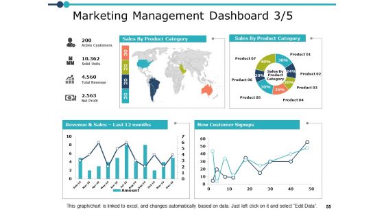 Marketing Resource Management Ppt PowerPoint Presentation Complete Deck With Slides