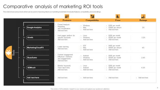 Marketing Return On Investment Ppt PowerPoint Presentation Complete Deck With Slides