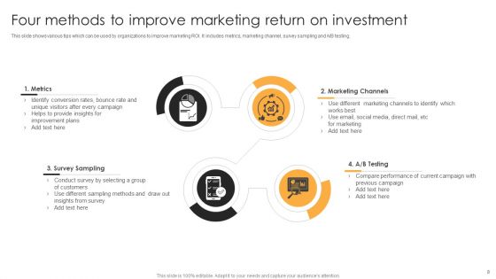 Marketing Return On Investment Ppt PowerPoint Presentation Complete Deck With Slides
