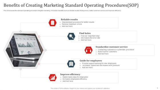 Marketing Standard Operating Procedures Ppt PowerPoint Presentation Complete Deck With Slides