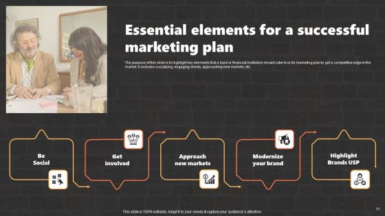 Marketing Strategies And Its Implementation In Banking Industry Ppt PowerPoint Presentation Complete Deck With Slides