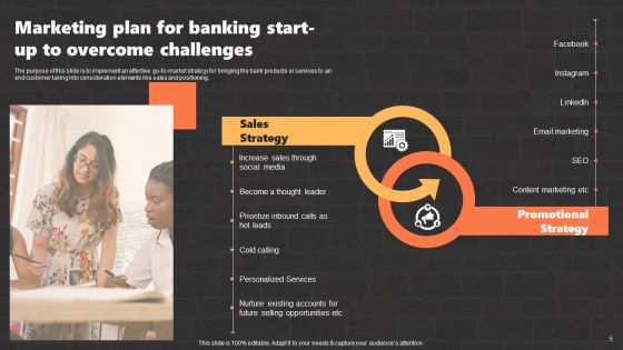 Marketing Strategies And Its Implementation In Banking Industry Ppt PowerPoint Presentation Complete Deck With Slides