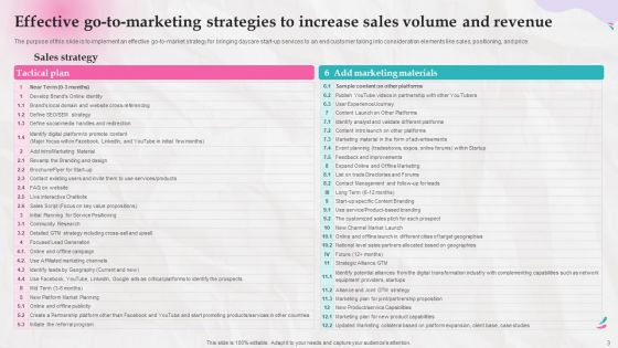 Marketing Strategies And Its Implementation In Daycare Industry Ppt PowerPoint Presentation Complete Deck With Slides