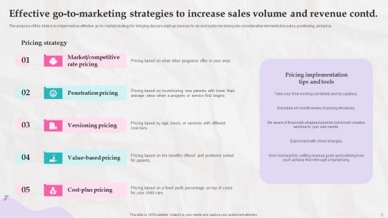 Marketing Strategies And Its Implementation In Daycare Industry Ppt PowerPoint Presentation Complete Deck With Slides