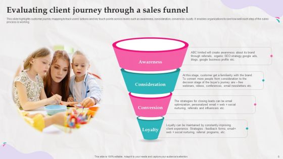 Marketing Strategies And Its Implementation In Daycare Industry Ppt PowerPoint Presentation Complete Deck With Slides